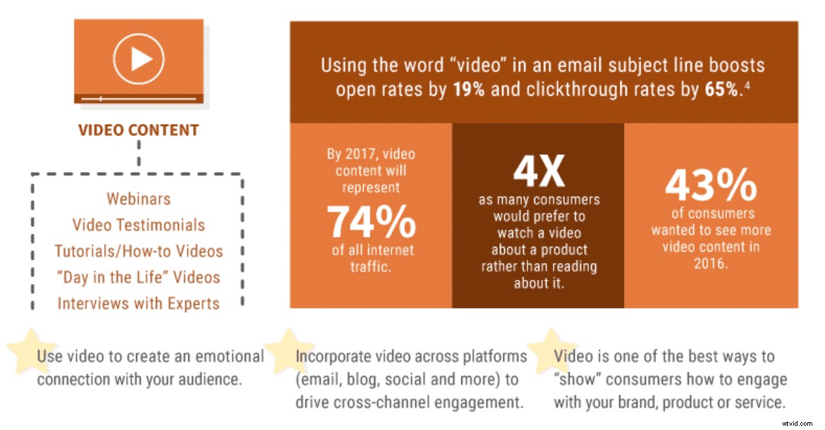 Proven Real Estate Marketing Strategies: Promote Your Listings Effectively