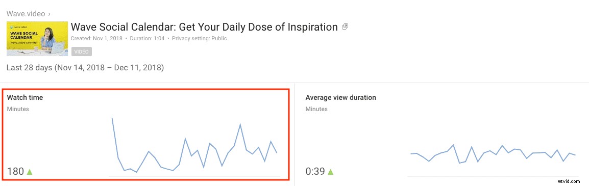 Top 8 Essential Video Marketing Metrics to Track for Success