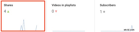 Top 8 Essential Video Marketing Metrics to Track for Success