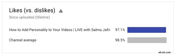 Top 8 Essential Video Marketing Metrics to Track for Success