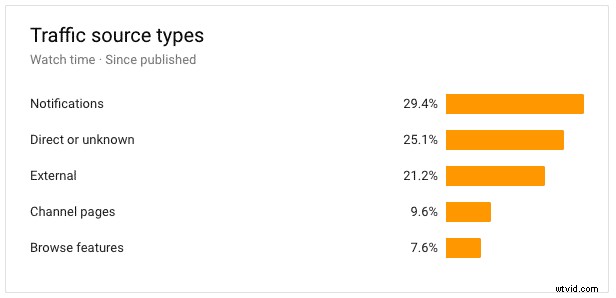 Top 8 Essential Video Marketing Metrics to Track for Success