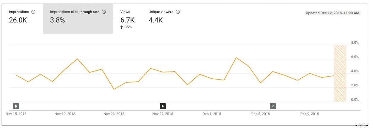 Top 8 Essential Video Marketing Metrics to Track for Success