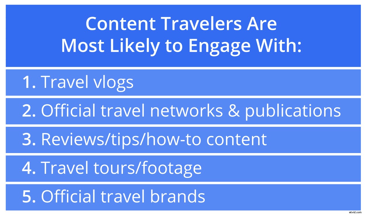 5 Proven Strategies to Boost Your Travel Blog s Visibility and Traffic