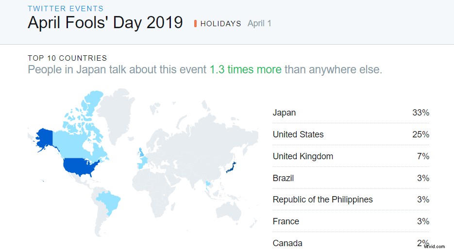 12 Essential April Holidays to Add to Your Calendar Now
