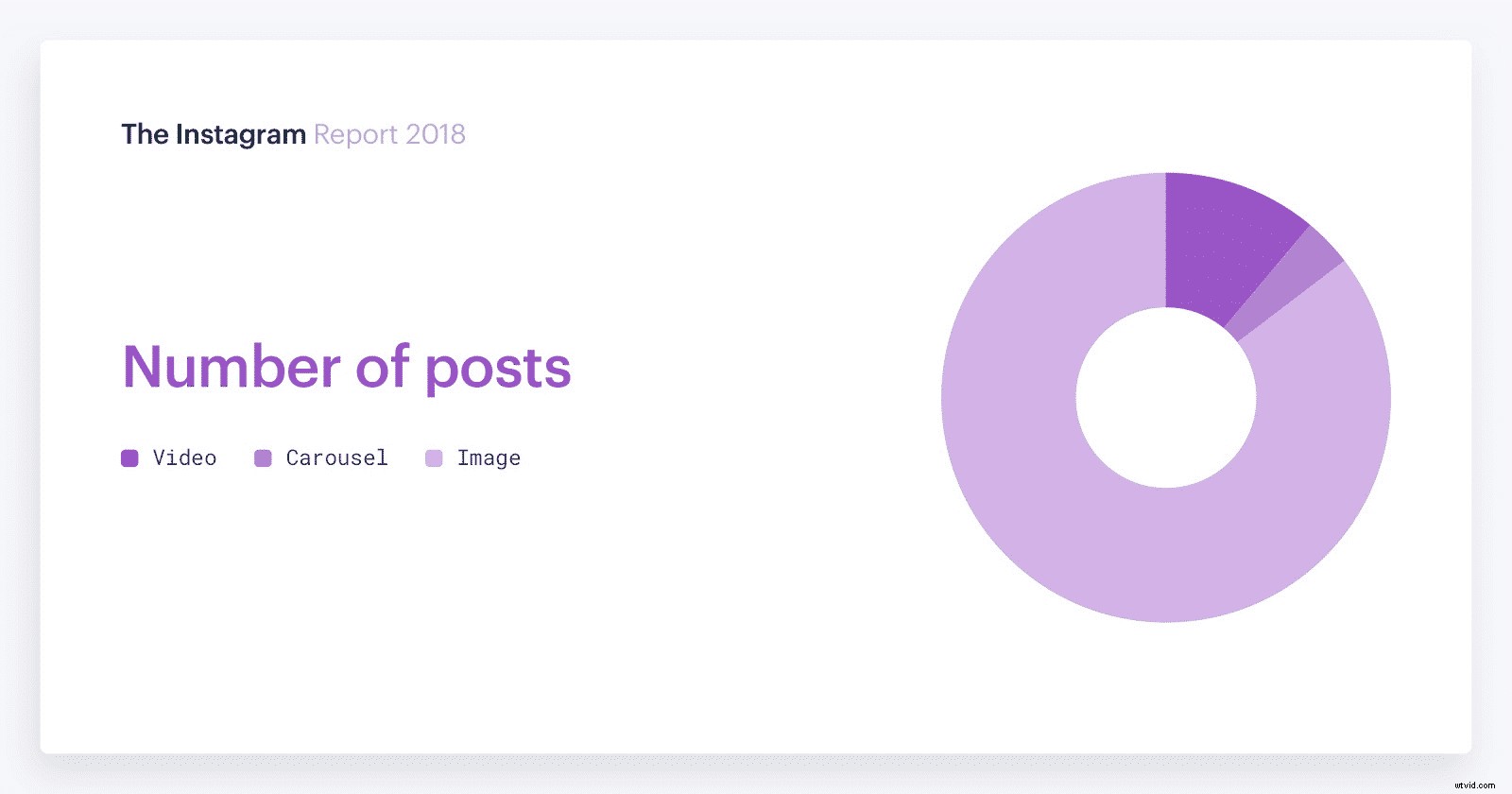 6 Proven Instagram Video Ideas to Captivate and Grow Your Audience