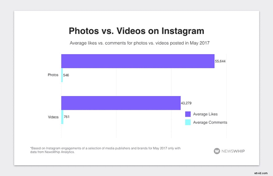 6 Proven Instagram Video Ideas to Captivate and Grow Your Audience
