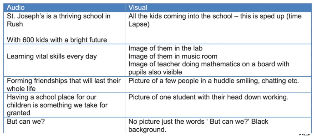11 Proven Hacks to Supercharge Your Video Marketing Results