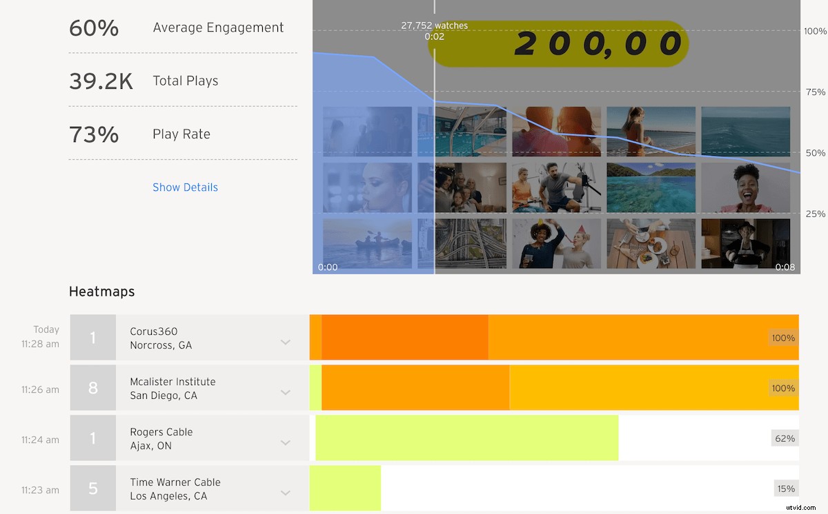 11 Proven Hacks to Supercharge Your Video Marketing Results