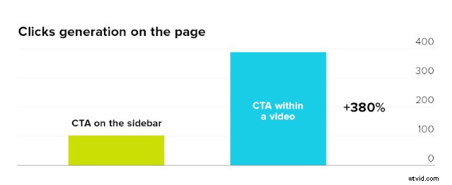 11 Proven Hacks to Supercharge Your Video Marketing Results