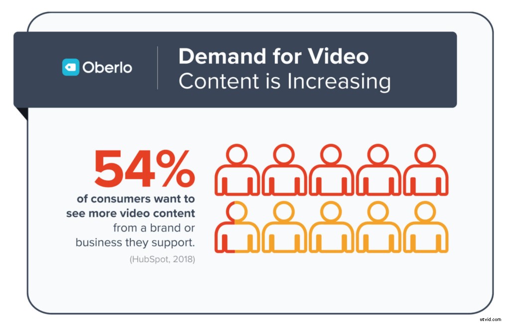 5 Proven Video Types to Supercharge Your Social Media Strategy