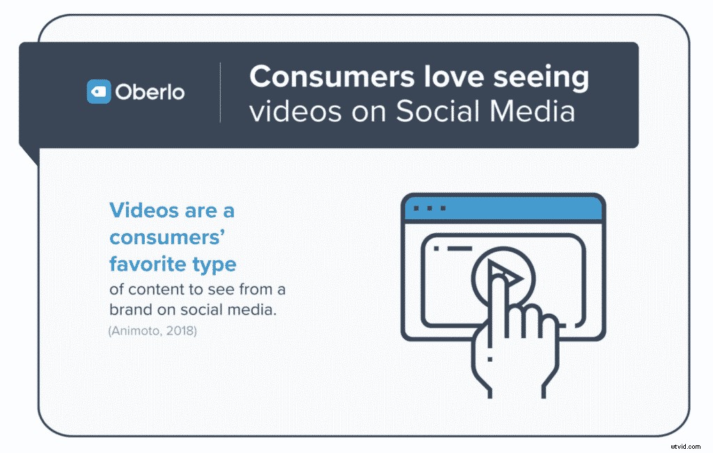 5 Proven Video Types to Supercharge Your Social Media Strategy