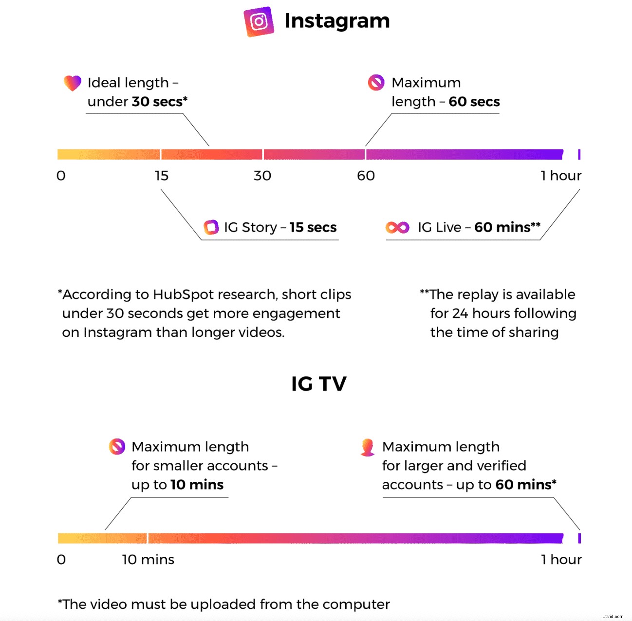Generate High-Quality Leads with Instagram Stories and IGTV: Proven Strategies for Business Growth