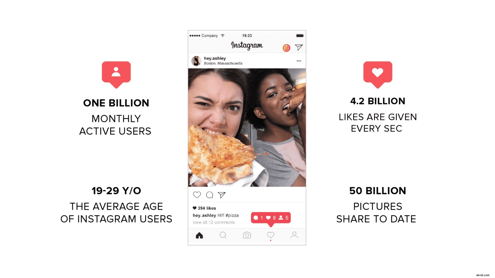 How to Post Videos on Instagram: Ultimate Step-by-Step Guide