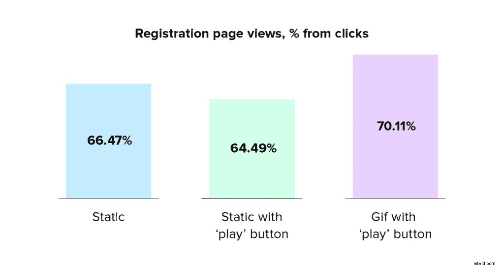 Static vs. GIF vs. Video Thumbnails: Best for Email Marketing Open Rates