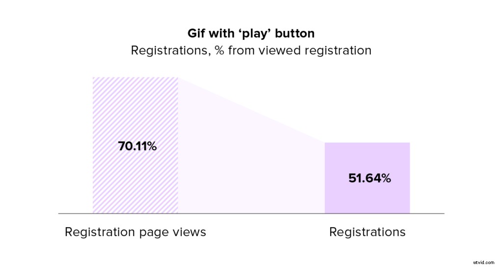 Static vs. GIF vs. Video Thumbnails: Best for Email Marketing Open Rates