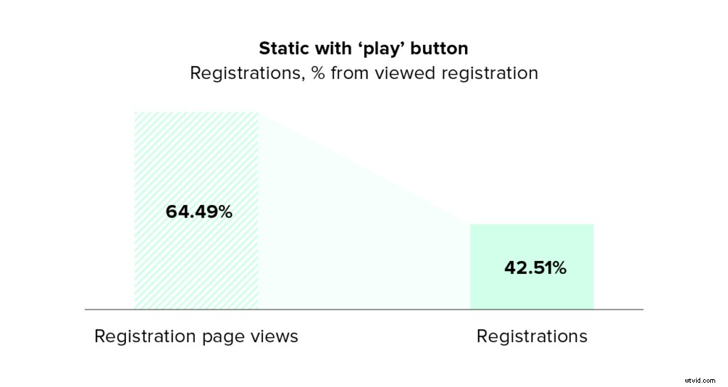 Static vs. GIF vs. Video Thumbnails: Best for Email Marketing Open Rates