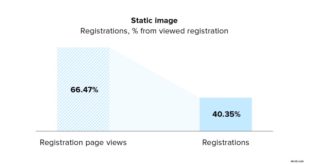 Static vs. GIF vs. Video Thumbnails: Best for Email Marketing Open Rates