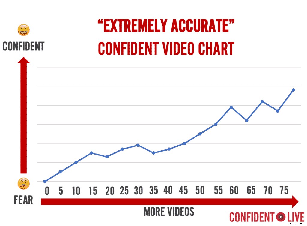 Overcome Camera Fear: Build Confidence for Impactful Video Presence