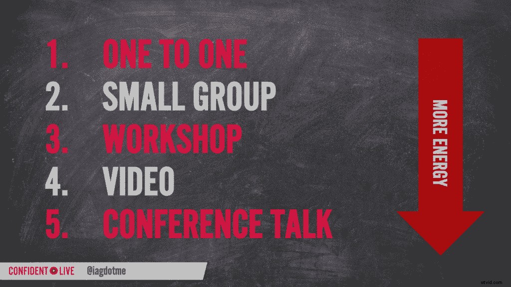 Overcome Camera Fear: Build Confidence for Impactful Video Presence