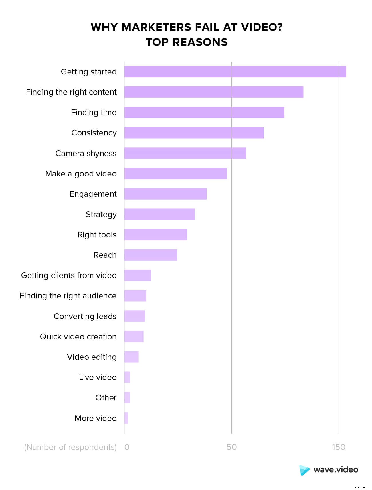 Top 10 Video Marketing Challenges: Why Marketers Fail & Proven Fixes to Succeed
