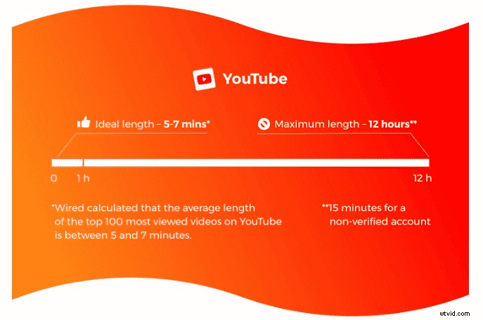 Intelligent Repurposing: Transform 1 Video into 12 High-Impact Marketing Assets