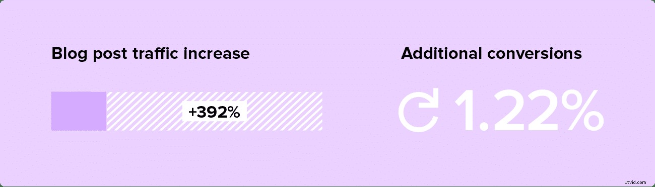 Intelligent Repurposing: Transform 1 Video into 12 High-Impact Marketing Assets
