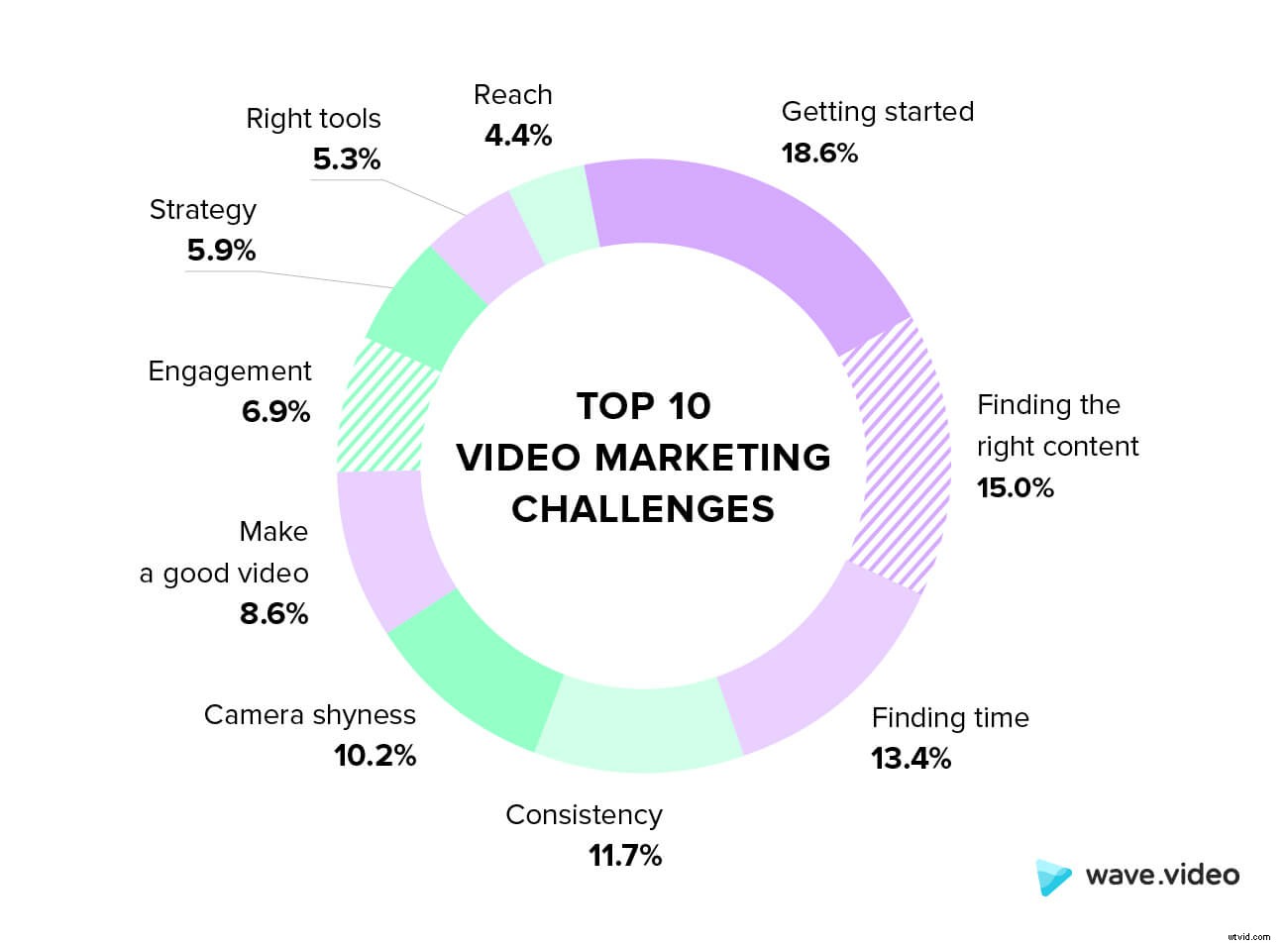 7 Proven Strategies to Distribute and Promote Your Video Content Effectively