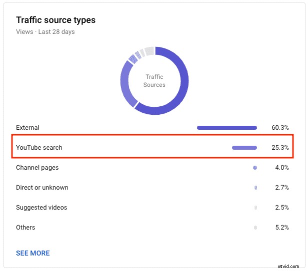 7 Proven Strategies to Distribute and Promote Your Video Content Effectively