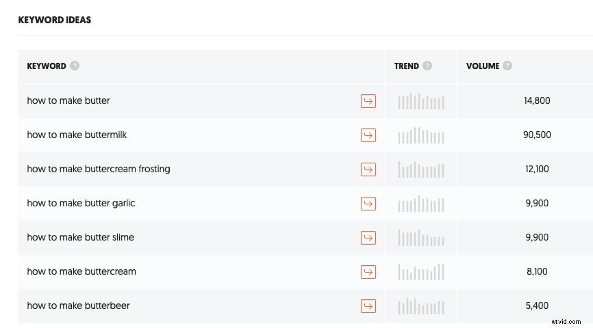 7 Proven Strategies to Distribute and Promote Your Video Content Effectively