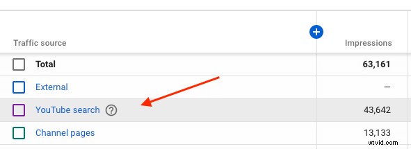 7 Proven Strategies to Distribute and Promote Your Video Content Effectively