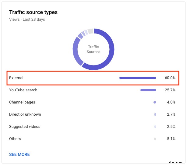 7 Proven Strategies to Distribute and Promote Your Video Content Effectively