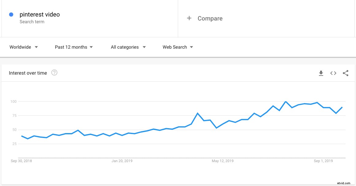 7 Proven Strategies to Distribute and Promote Your Video Content Effectively