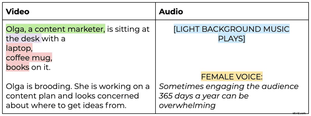 How to Craft a Compelling Explainer Video Script + Free Template