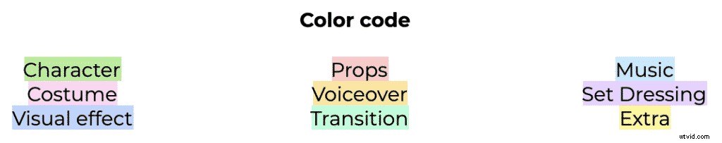 How to Craft a Compelling Explainer Video Script + Free Template