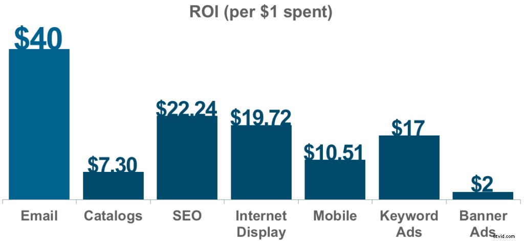4 Proven Video Strategies to Skyrocket Your Email List Growth