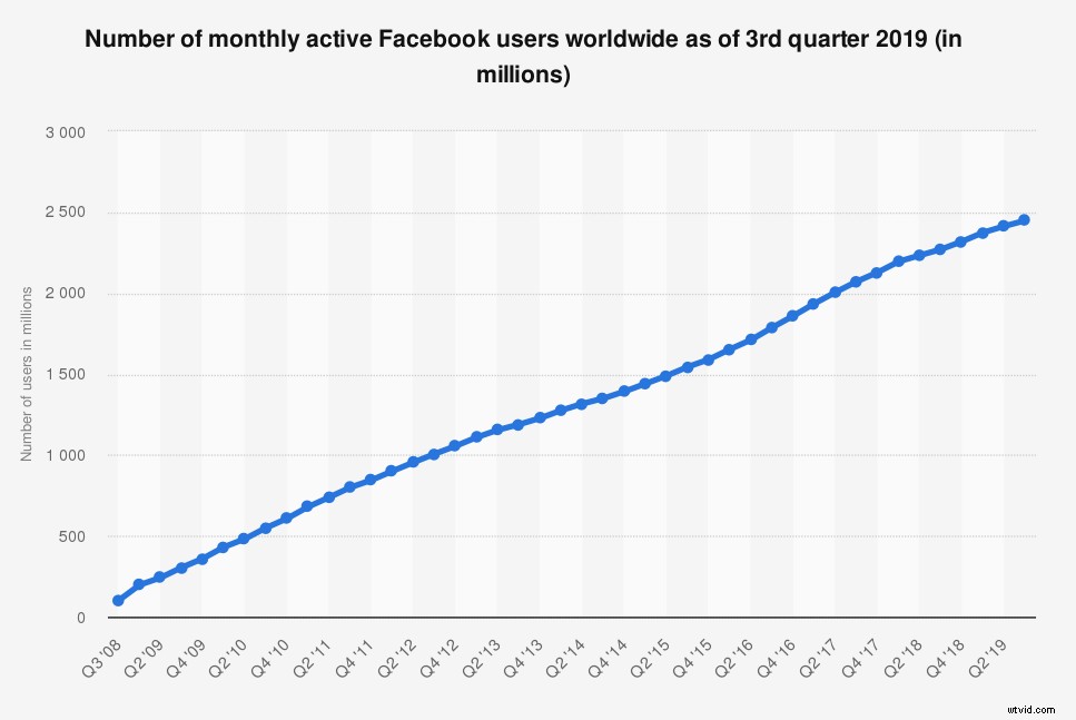 Master Facebook Video Ads: Proven Strategies for Maximum Impact
