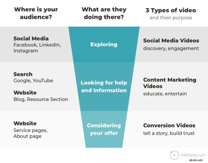 Over 100 Marketing Experts Reveal Their #1 Tip for Crafting Outstanding Videos