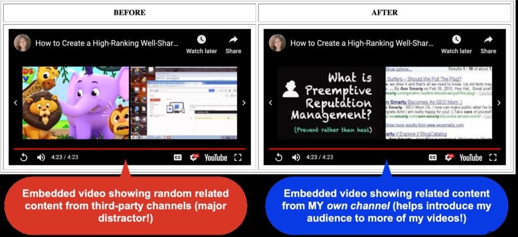 Maximize Reach: How and Why to Promote Your YouTube Videos on Your Website