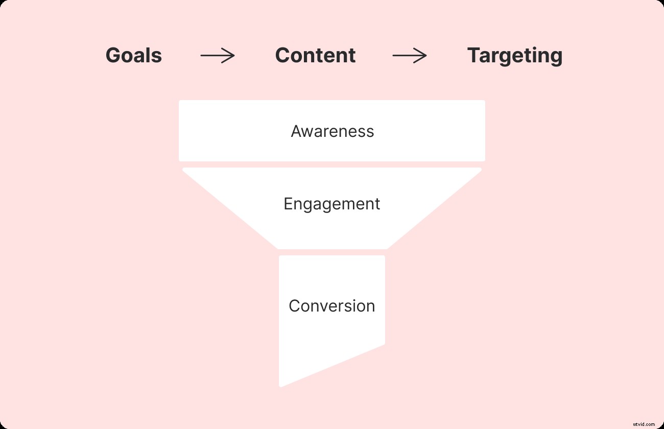 Master Video Analytics: What It Is, Why It Matters, and How to Succeed