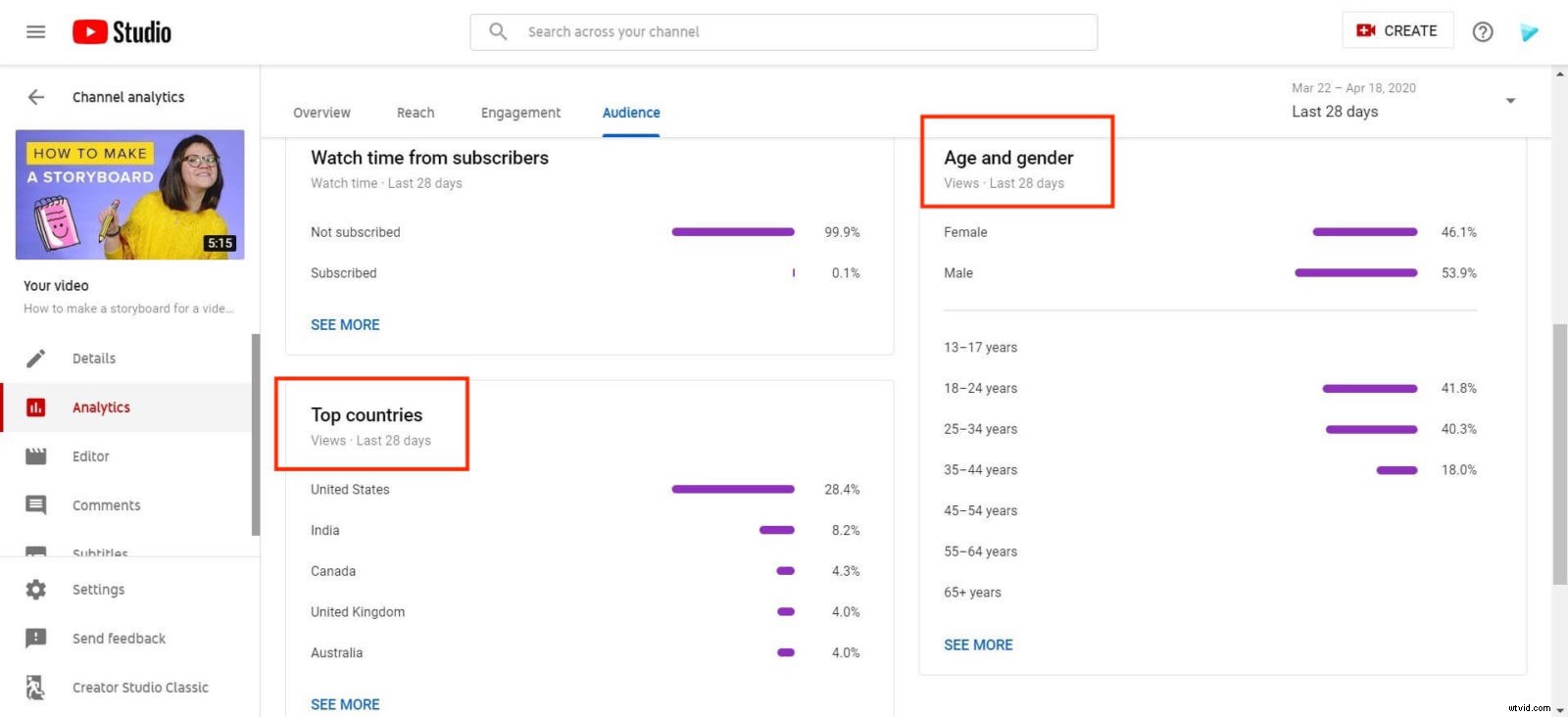 Master Video Analytics: What It Is, Why It Matters, and How to Succeed