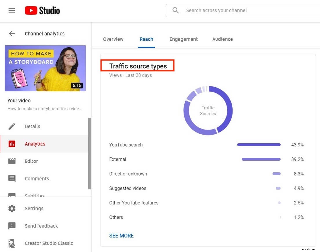 Master Video Analytics: What It Is, Why It Matters, and How to Succeed