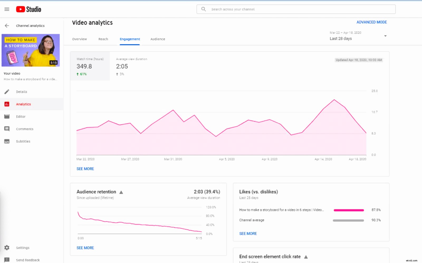 Master Video Analytics: What It Is, Why It Matters, and How to Succeed