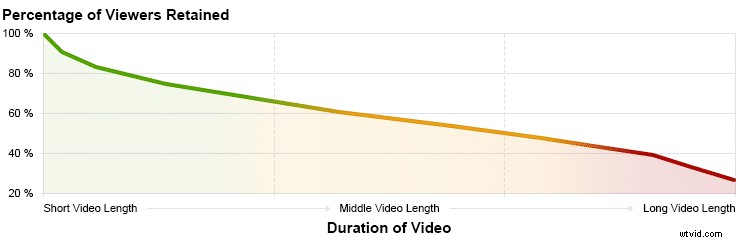Master Video Analytics: What It Is, Why It Matters, and How to Succeed