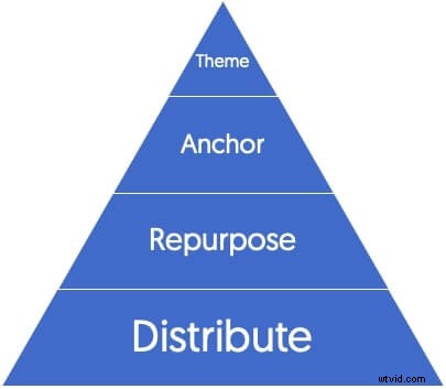 How to Build a High-Impact Video-Centric Content Marketing Strategy