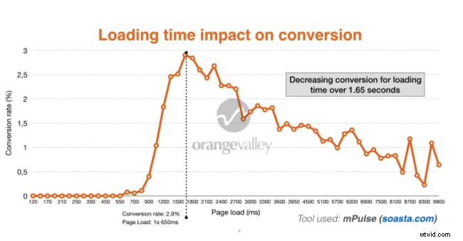 Ultimate Guide: How to Embed Videos on Your Website for SEO Boost & Engagement
