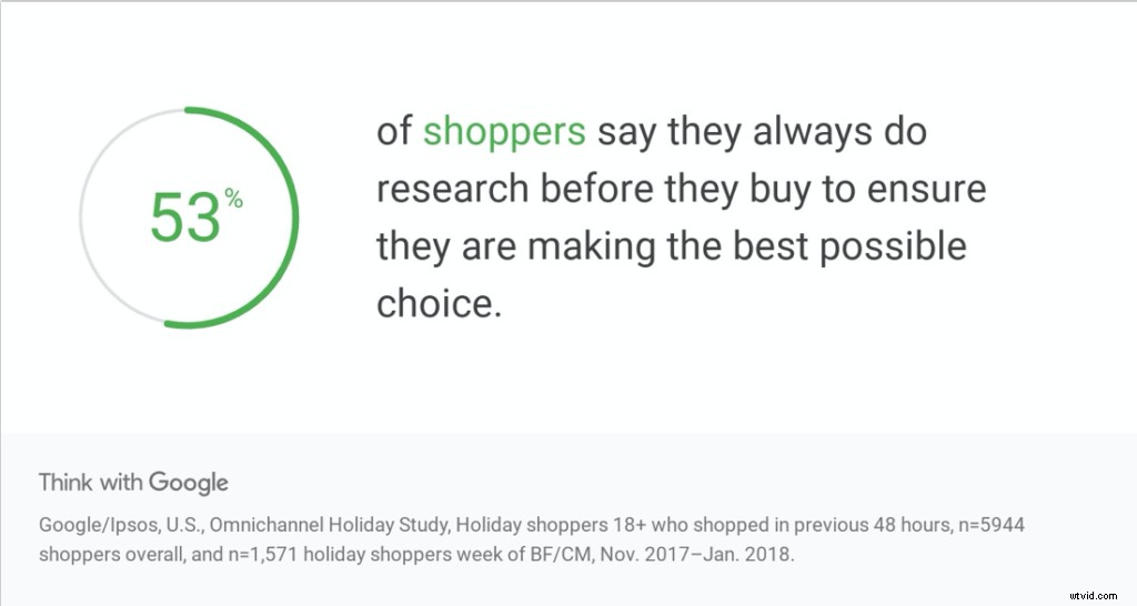 Supercharge Branded Search Conversions with a Proven Video Optimization Strategy