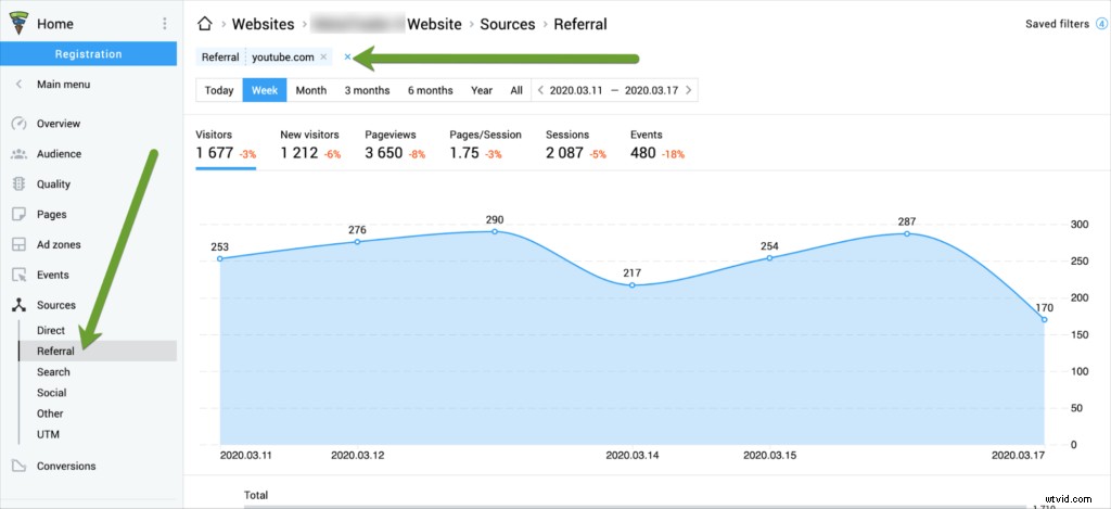 Supercharge Branded Search Conversions with a Proven Video Optimization Strategy