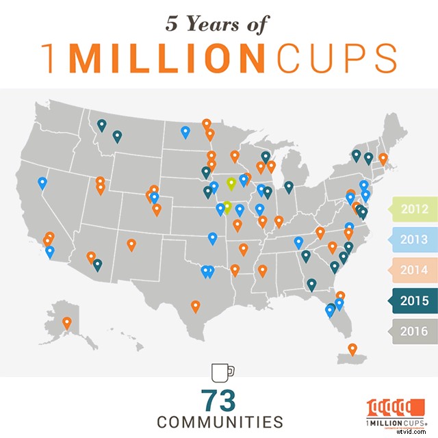 Expert Guide: Convert Videos to GIFs Easily & Boost Marketing Retention