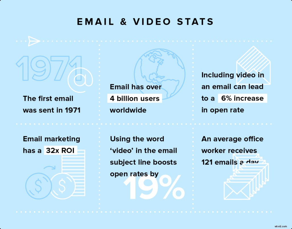 How to Embed Video in Emails: Benefits, Step-by-Step Guide & Best Practices