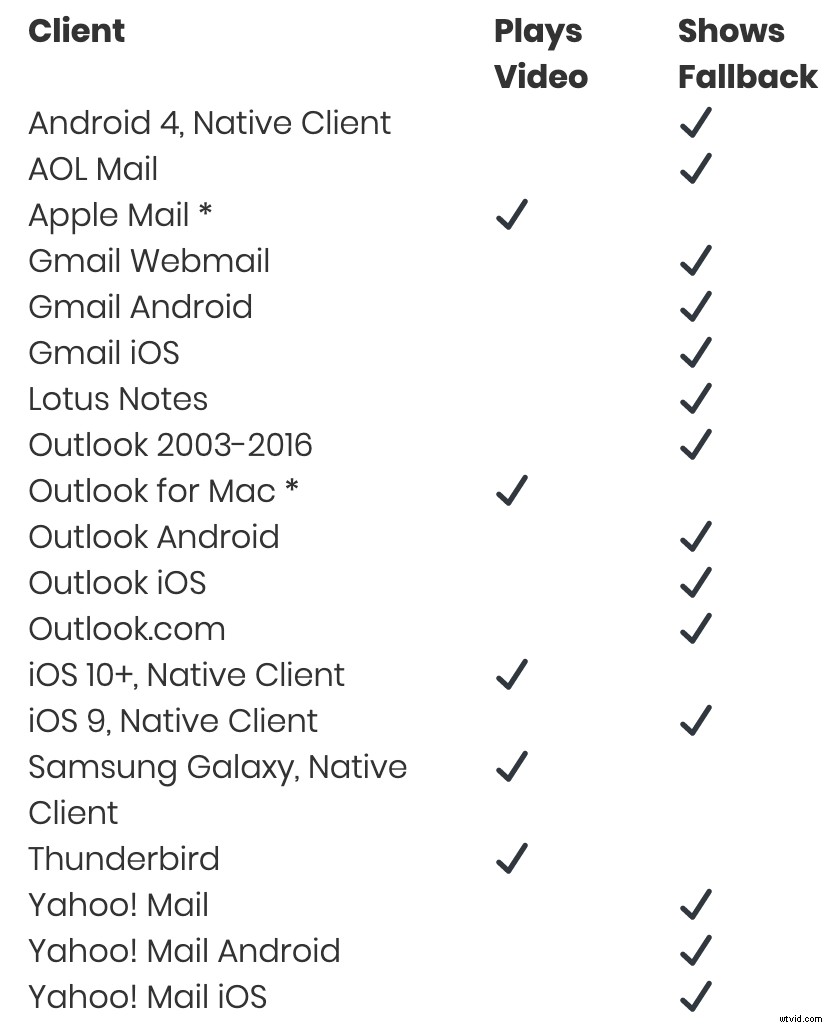 How to Embed Video in Emails: Benefits, Step-by-Step Guide & Best Practices